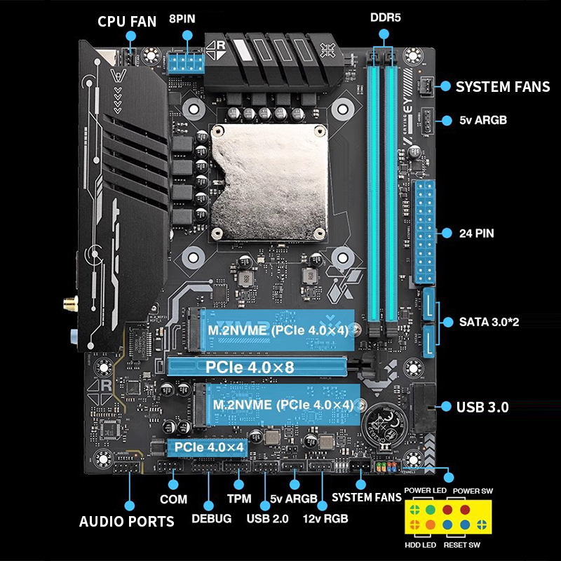 Ultra-125H moederbord met inge - Ddr5 Kit recensie en prijs