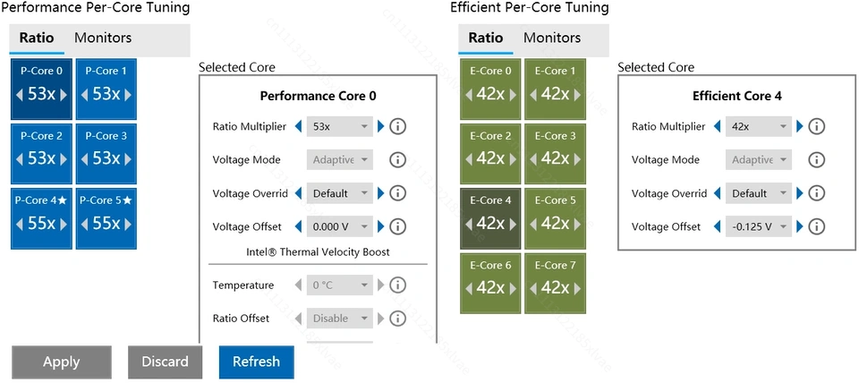Voor 13e generatie Q1HY moeder - Ddr5 Kit recensie en prijs