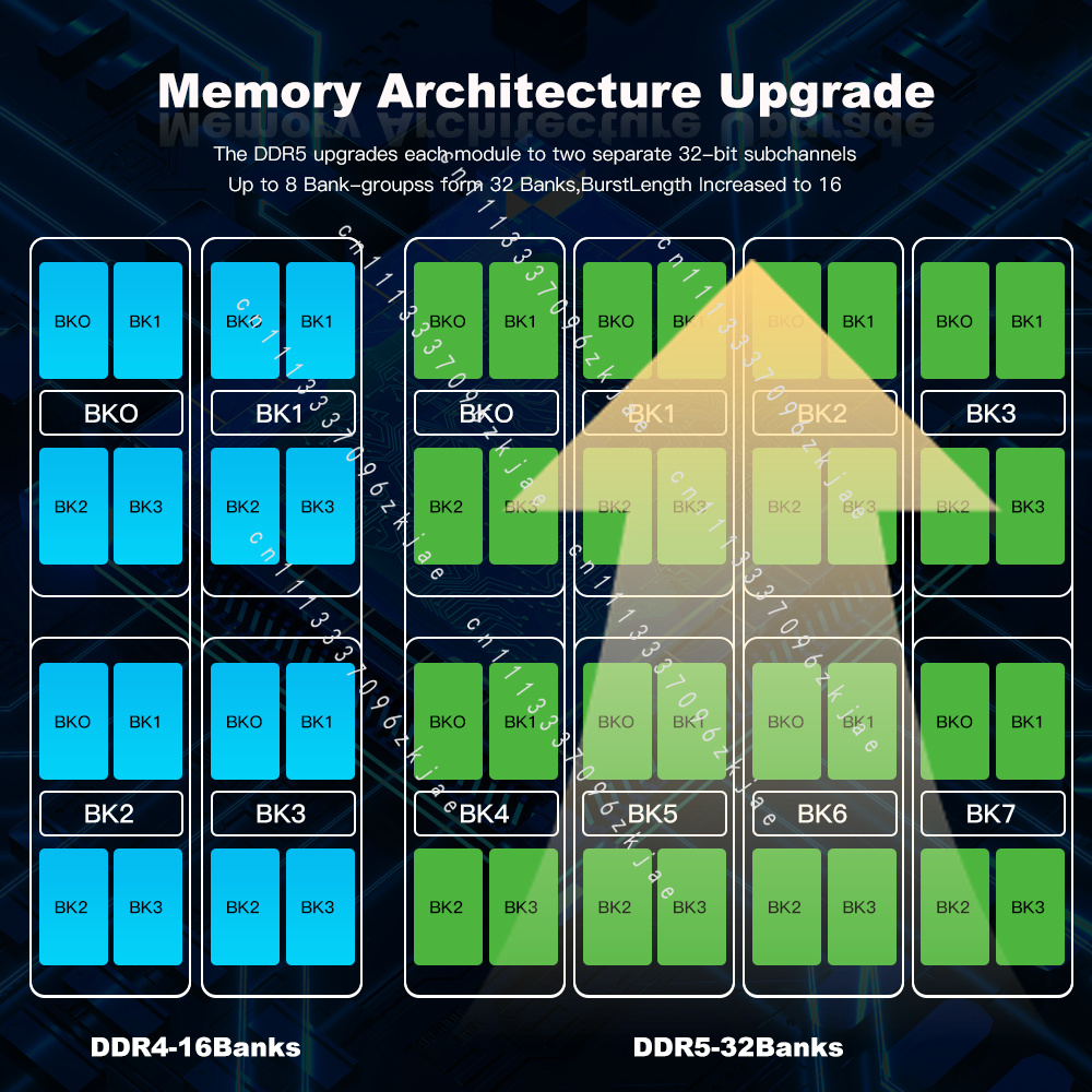 Hoge kwaliteit DDR5 RAM 8GB 16 - Ddr5 32Gb recensie en prijs